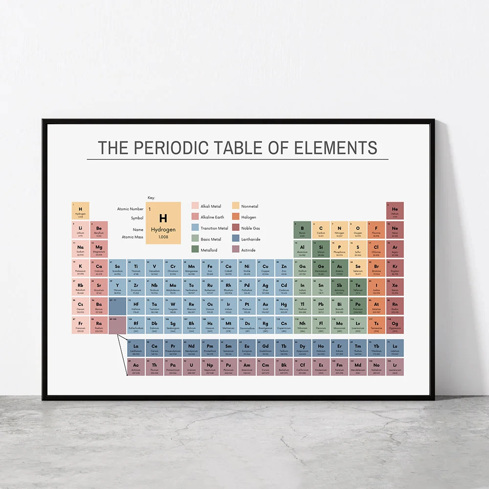 Home Office Desk Ideas - Periodiek Systeem der Elementen Chemie Grafiek